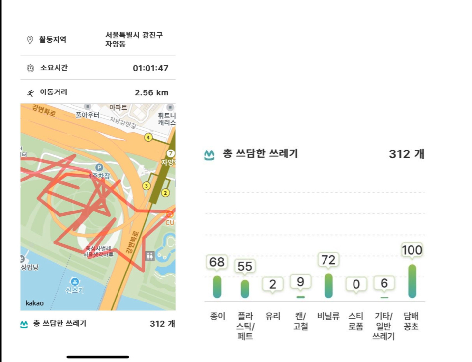 문제 해결을 위한 활동 사진